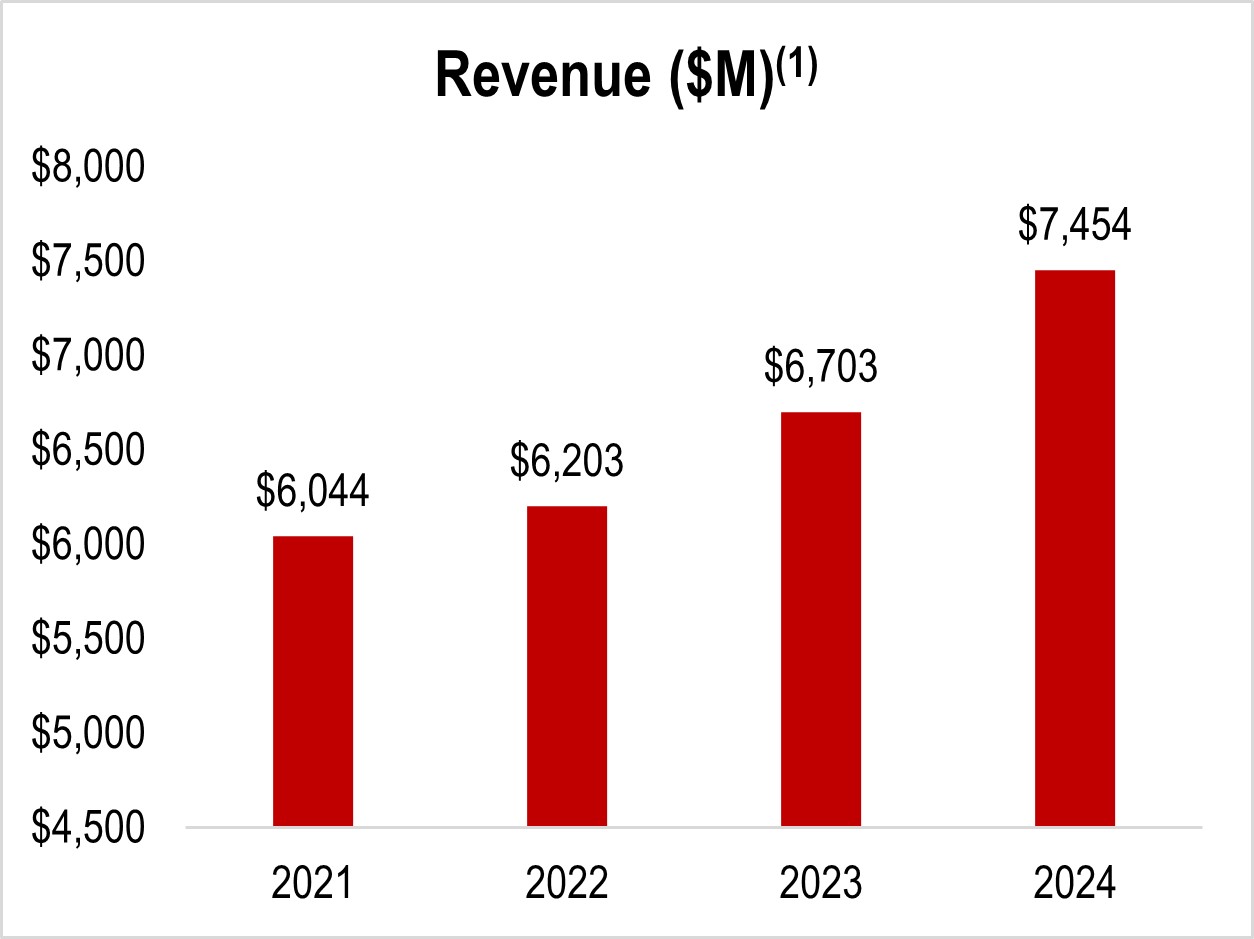 Revenue 2024 v3.jpg